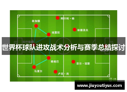 世界杯球队进攻战术分析与赛季总结探讨