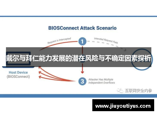 戴尔与拜仁能力发展的潜在风险与不确定因素探析