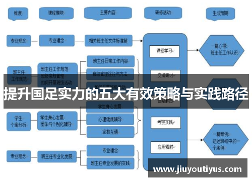 提升国足实力的五大有效策略与实践路径