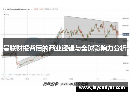 曼联财报背后的商业逻辑与全球影响力分析