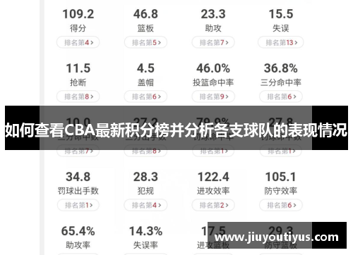如何查看CBA最新积分榜并分析各支球队的表现情况