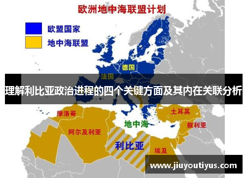 理解利比亚政治进程的四个关键方面及其内在关联分析
