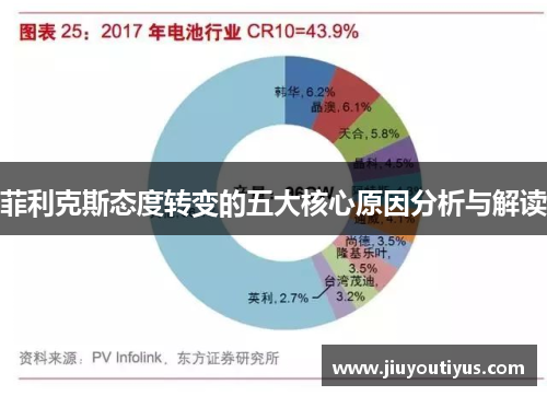 菲利克斯态度转变的五大核心原因分析与解读