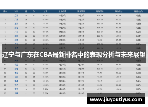 辽宁与广东在CBA最新排名中的表现分析与未来展望