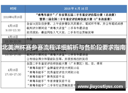 北美洲杯赛参赛流程详细解析与各阶段要求指南
