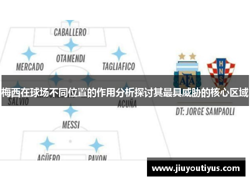 梅西在球场不同位置的作用分析探讨其最具威胁的核心区域