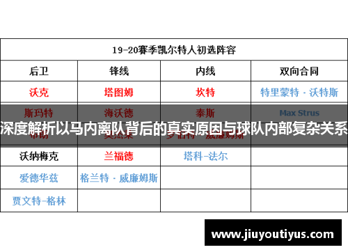 深度解析以马内离队背后的真实原因与球队内部复杂关系