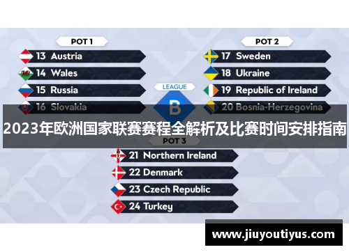 2023年欧洲国家联赛赛程全解析及比赛时间安排指南