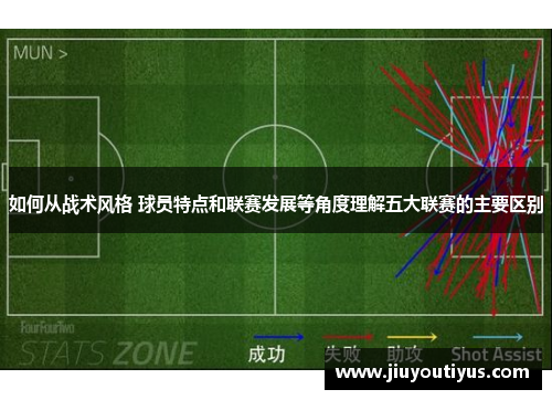 如何从战术风格 球员特点和联赛发展等角度理解五大联赛的主要区别